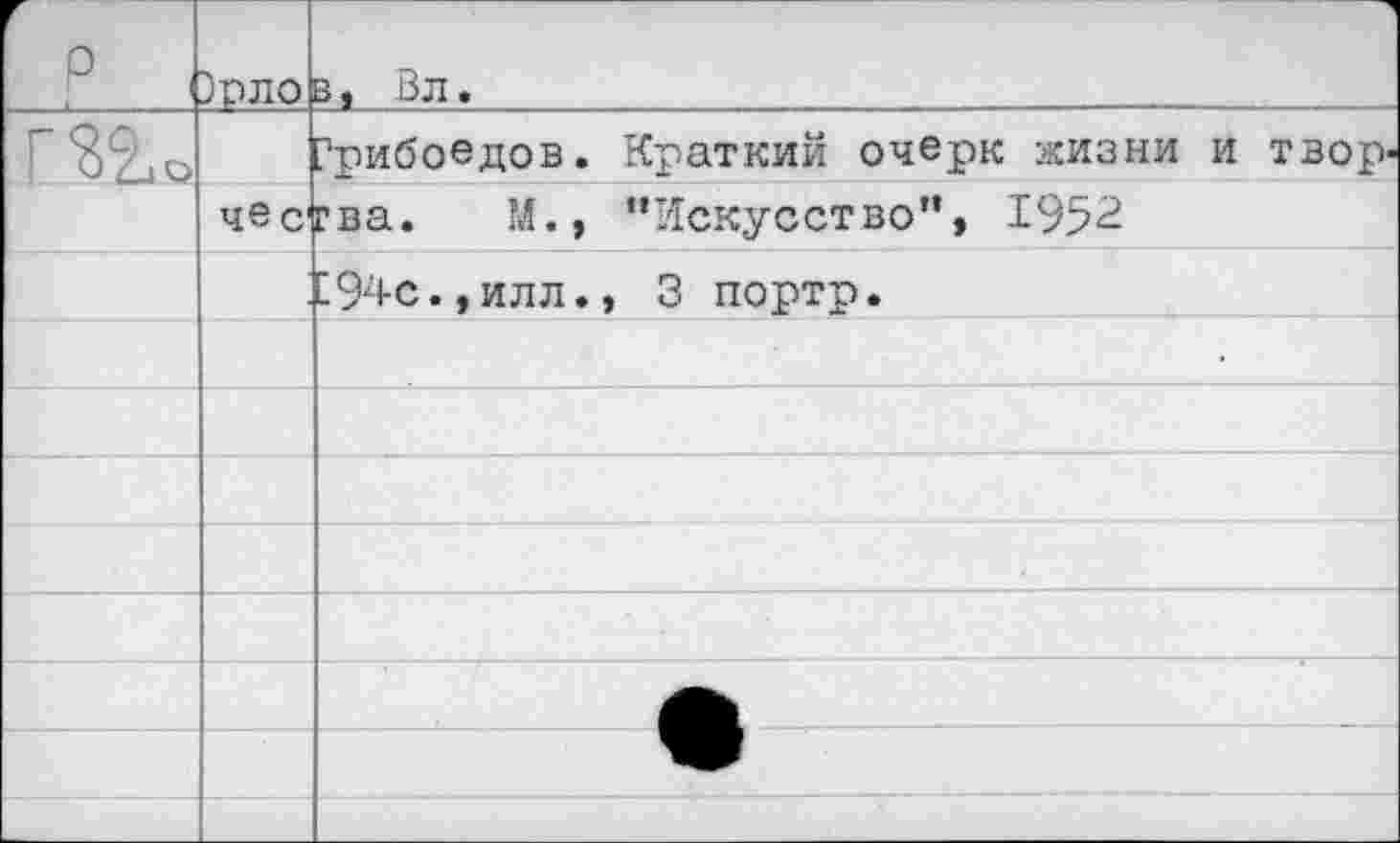 ﻿г 0	Зрло	в« Вл.
Шо		Грибоедов. Краткий очерк жизни и тзор-
	чес	рва. М., “Искусство”, 1952
		194с.,илл., 3 портр.
		
		
		
		
		
		•
		
			